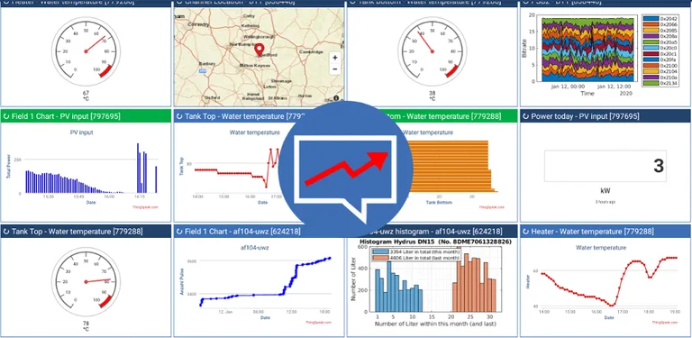 ThingShow for ThingSpeak cover image