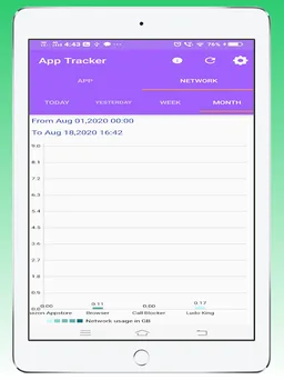 App Tracker -Track App usage time & App Data usage screenshot 11
