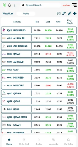 WASATA MOBILE TRADING screenshot 1