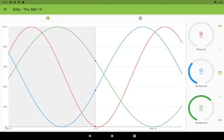 Biorhythms and Critical Days screenshot 17