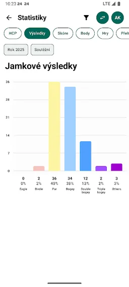 Česká golfová federace screenshot 3