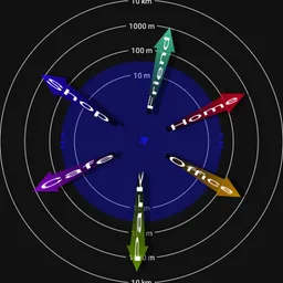 SignPost Compass screenshot 4