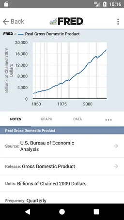 FRED Economic Data screenshot 7