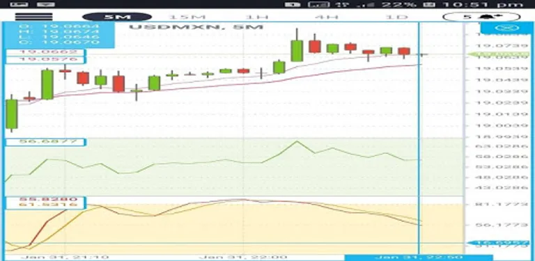 Forex Signal - Trends cover image