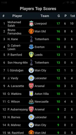 Premier League ChampionsLeague screenshot 2