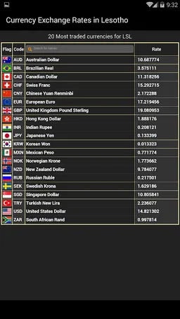 Currency Exchange Rates in Lesotho screenshot 2