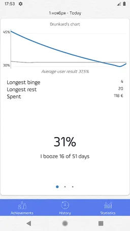 Alcogram - Alcohol calendar screenshot 1