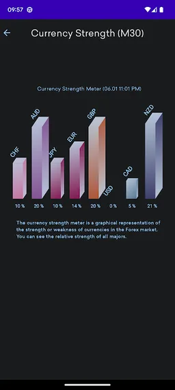 harmonic signal screenshot 1