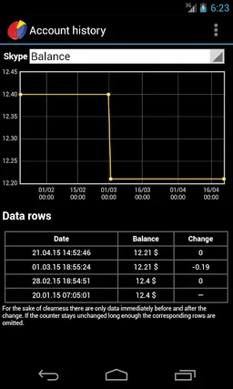 AnyBalance (balance on screen) screenshot 5