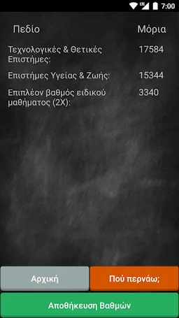 Πανελλήνιες 2020 (old system) screenshot 4