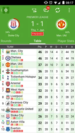 BeSoccer - Live Score screenshot 17