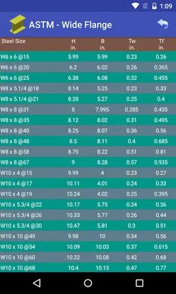 Steel Table screenshot 5