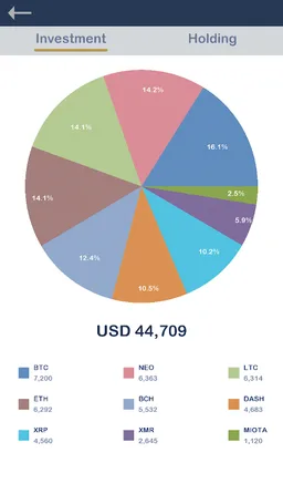 Bitcoin Portfolio & Altcoin Portfolio screenshot 5
