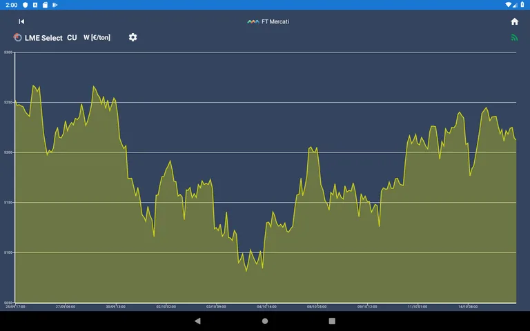 FT Mercati screenshot 12