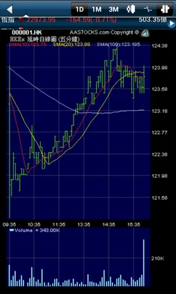 KGI HK Mobile Trader(AAStocks) screenshot 3