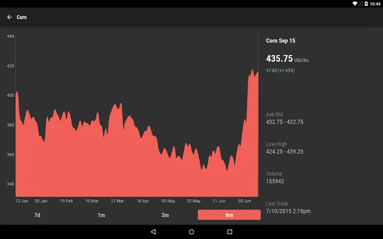 Commodity Prices screenshot 12