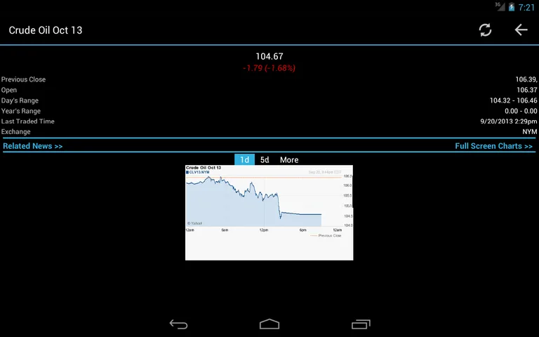 Commodities Market Prices screenshot 6