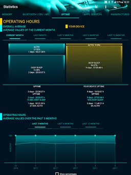 Statistics screenshot 13