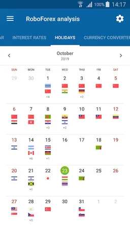 RoboForex Analytics screenshot 1