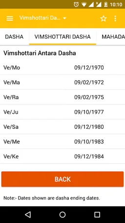 AstroSage Kundli : Astrology screenshot 10