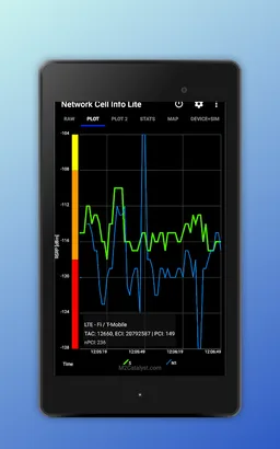 Network Cell Info Lite - Mobile & WiFi Signal screenshot 2