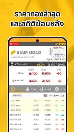 ราคาทองวันนี้ - SiamGold screenshot 2