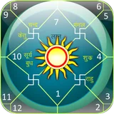 Astrology & Horoscope icon