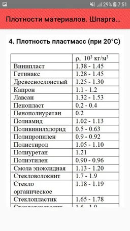 Плотности материалов. Шпаргалка screenshot 2