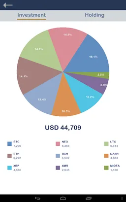 Bitcoin Portfolio & Altcoin Portfolio screenshot 13