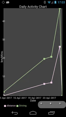 Trip Log screenshot 11