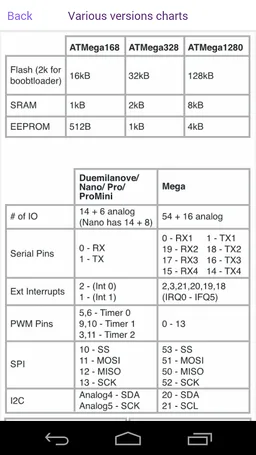 Arduino Commands Cheat Sheet screenshot 9