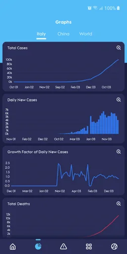 Coronavirus Live Statistics (COVID-19) screenshot 2