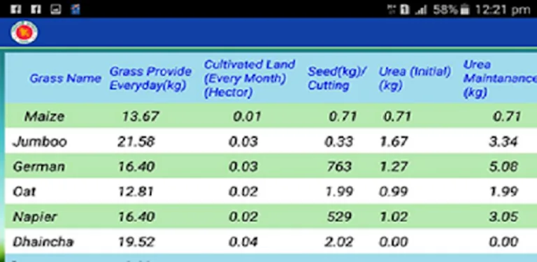 BLRI FeedMaster cover image