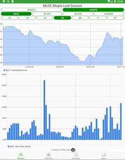 i-invest Pakistan Stocks (PSX) screenshot 8