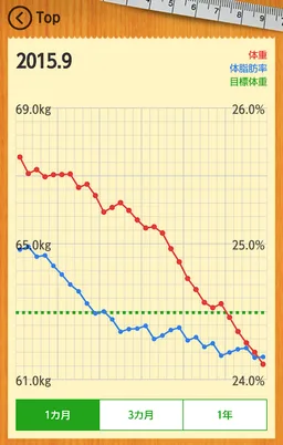 Diet Memo screenshot 4