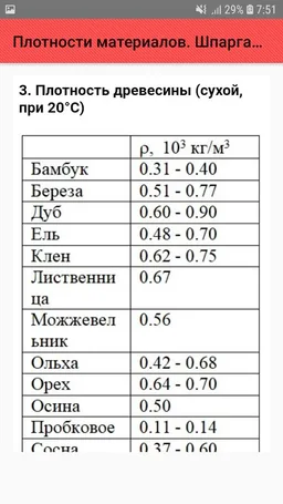 Плотности материалов. Шпаргалка screenshot 5