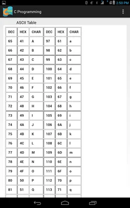 Learn C Programming screenshot 10