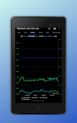 Network Cell Info Lite - Mobile & WiFi Signal screenshot 5