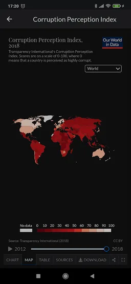 Official® Our World Data screenshot 1