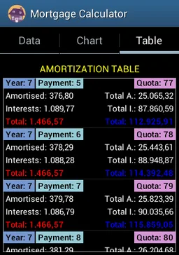 Mortgage Calculator screenshot 3