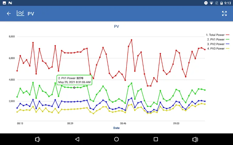 ThingShow for ThingSpeak screenshot 20