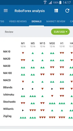 RoboForex Analytics screenshot 8