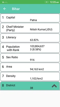 India Map with Capitals screenshot 3