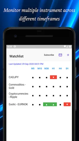 Easy Trend Meter screenshot 1