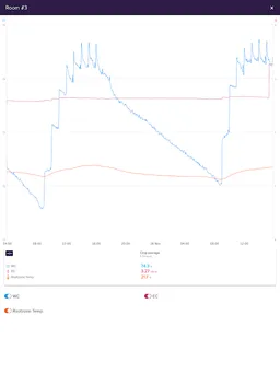 GroSens Companion screenshot 6