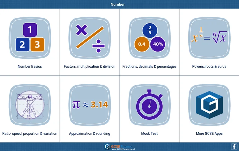 GCSE Maths Number Revision LE screenshot 9