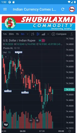 Indian Currency, Comex & LME screenshot 6