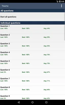 Schwartz's Surgery ABSITE and Board Review, 10/E screenshot 15