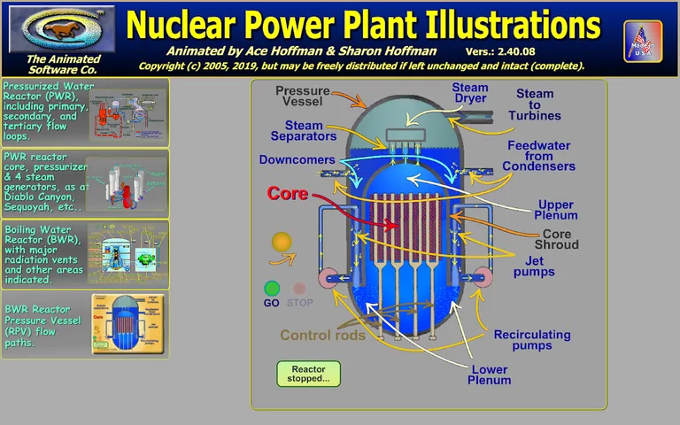Pressurized Water/Boiling Water Reactors (PWR/BWR) screenshot 3