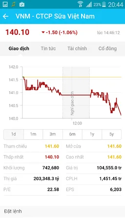 FireAnt - Đầu tư chứng khoán screenshot 6